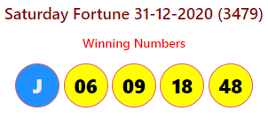 Saturday Fortune 31-12-2020 (3479)
