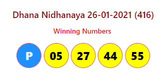 Dhana Nidhanaya 26-01-2021 (416)