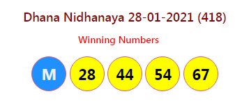 Dhana Nidhanaya 28-01-2021 (418)