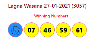 Lagna Wasana 27-01-2021 (3057)