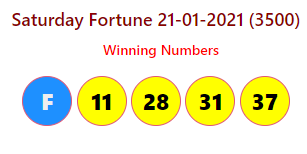 Saturday Fortune 21-01-2021 (3500)