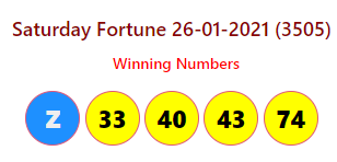 Saturday Fortune 26-01-2021 (3505)