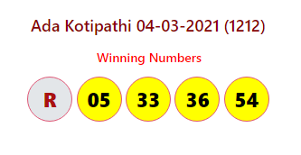 Ada Kotipathi 04-03-2021 (1212)